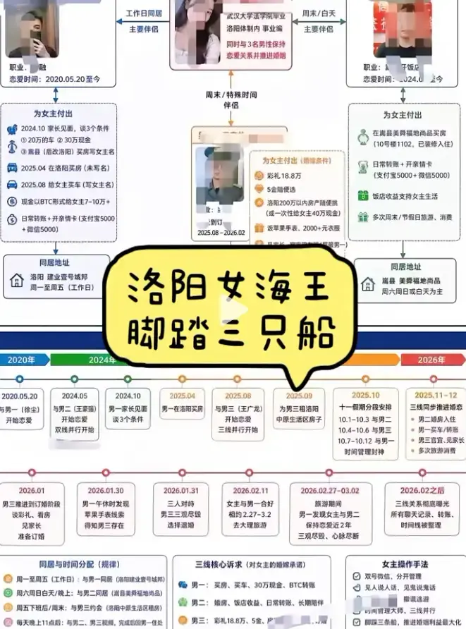 《洛阳女海王刘亚阁》35页PPT原视频高清完整版免费观看-无删减全集资源在线播放深度还原事件全貌始末-《洛阳女海王刘亚阁》热门资源免费观看